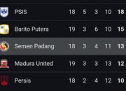 Barito Putera Tekuk Madura United, Semen Padang Kembali Terancam Degradasi
