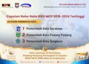 Satu-satunya di Sumatera, Padang Panjang Berprestasi dalam Pencegahan Korupsi