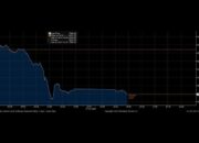 Guncangan Hebat di Bursa, IHSG Anjlok 3,33 Persen