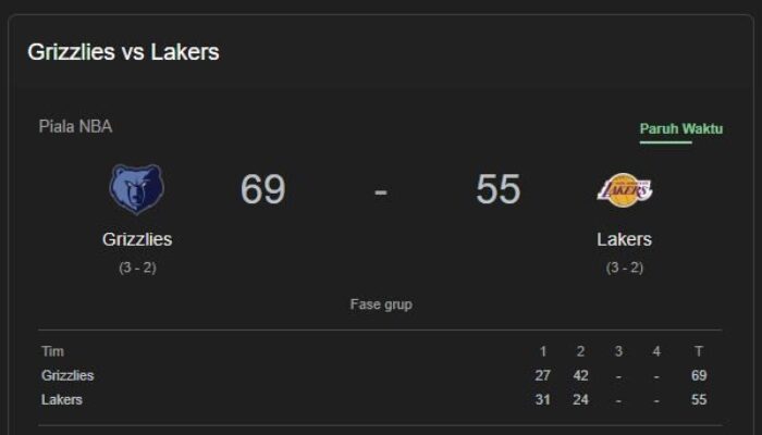 Grizzlies vs Lakers, Pertemuan Emosional dengan Kembalinya Bintang
