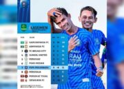 Ini Jadwal PSPS Pekanbaru di Putaran Kedua, Kick Off Pembuka Dimajukan
