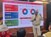 CIMB Niaga Syariah Targetkan Aset Rp100 Triliun pada 2030