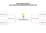 Bagan Pertandingan Sago Team Cup Situjuah Batua 2026 Dirilis, Laga Perdana Dimulai 18 Januari