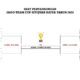 Bagan pertandingan turnamen Sago Team Cup Tahun 2026. (dok.Panitia)