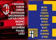 Ini Starting XI AC Milan vs Parma di San Siro