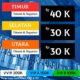 Mulai dari Rp 30 Ribu, Ini Harga dan Cara Beli Tiket Laga PSPS vs Sumsel United.