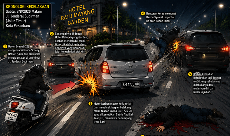 Terungkap! Begini Kronologi Kecelakaan Maut di Jalan Jenderal Sudirman Pekanbaru