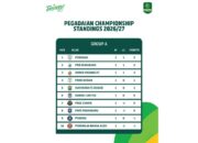 10 Klub Liga 2 Mulai Musim dengan Minus Poin, PSPS Pekanbaru Terancam Tergusur