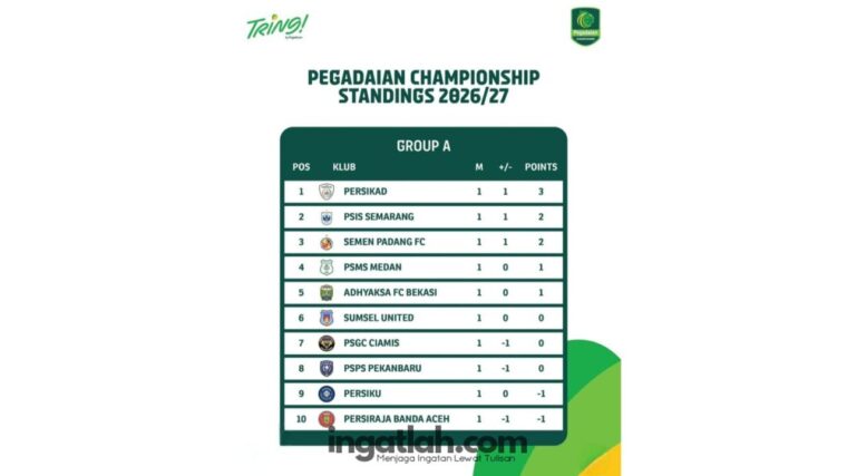 10 Klub Liga 2 Mulai Musim dengan Minus Poin, PSPS Pekanbaru Terancam Tergusur