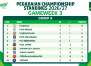 PSPS Pekanbaru Naik ke Posisi 4, Ini Klasemen Grup A Terbaru