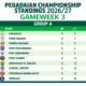 PSPS Pekanbaru Naik ke Posisi 4, Ini Klasemen Grup A Terbaru