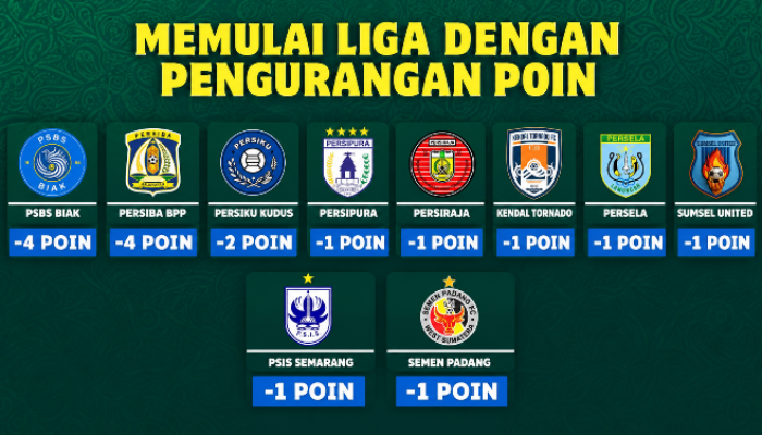 Ini 10 Klub Liga 2 yang Mulai Musim dengan Beban Pengurangan Poin