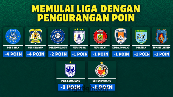 Ini 10 Klub Liga 2 yang Mulai Musim dengan Beban Pengurangan Poin