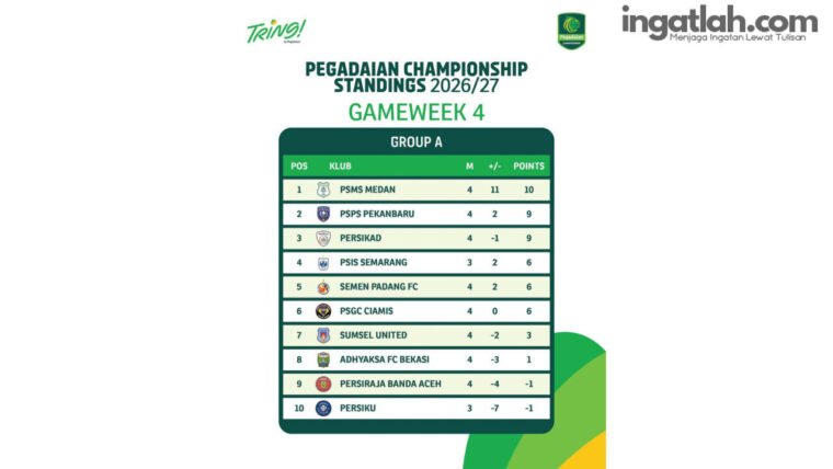 PSPS Pekanbaru Melesat ke Posisi 2 Usai Tundukkan Semen Padang FC